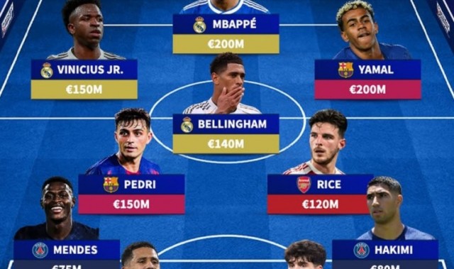 NBA赛事直播-德转列欧冠八强战最贵阵：姆巴佩、亚马尔领衔，皇马3将、巴萨4人