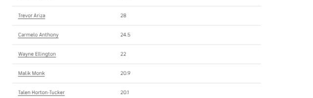 nba直播-【观察】人太多！沃格尔面临幸福烦恼 湖人如何轮换？